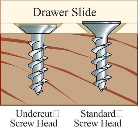 undercut screw meaning